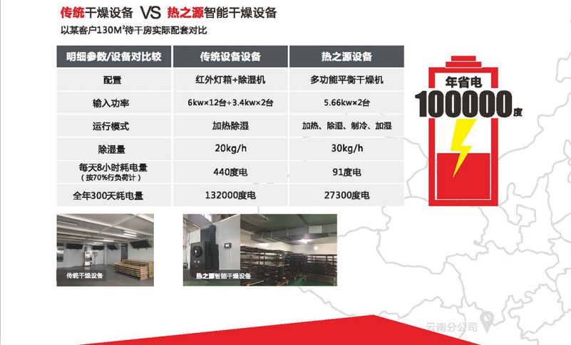 熱之源臥式平衡干燥機(jī)_涂裝干燥設(shè)備(圖6)