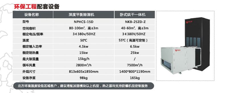 熱之源臥式平衡干燥機(jī)_涂裝干燥設(shè)備(圖12)
