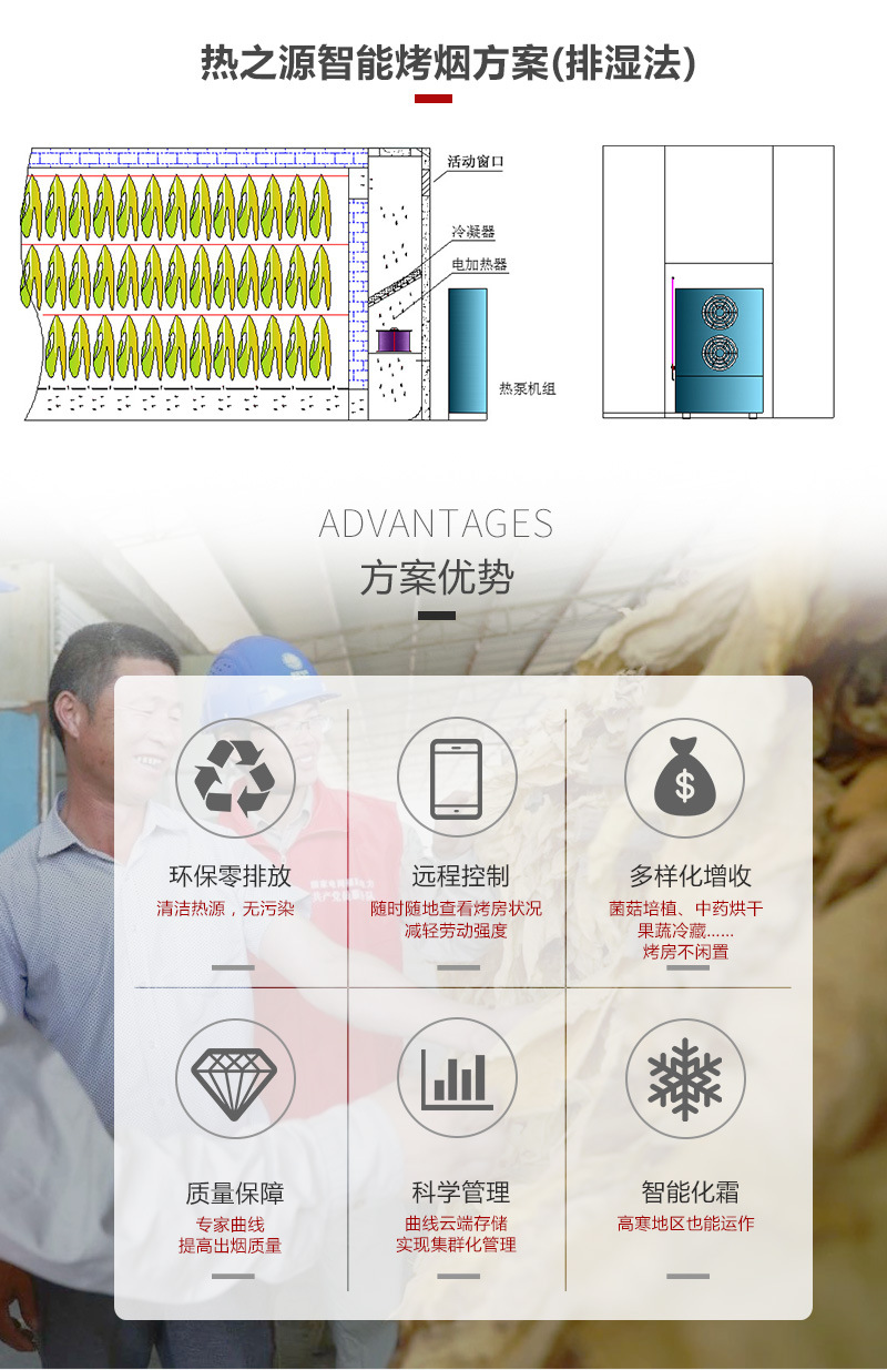 熱之源閉式內(nèi)循環(huán)烤煙機(jī)_適配全自動(dòng)密集烤房(圖3)