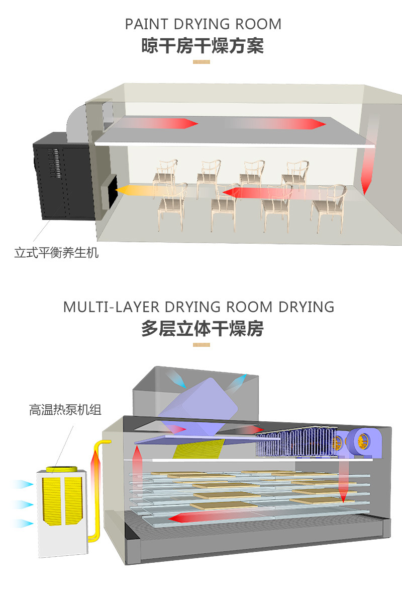 熱之源臥式平衡干燥機(jī)_全自動(dòng)水性漆干燥機(jī)（房）(圖4)