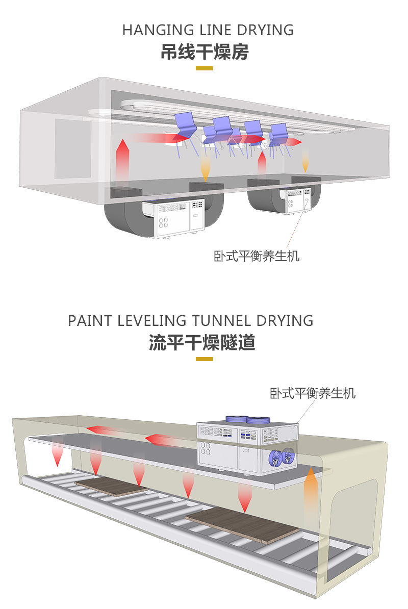 熱之源臥式平衡干燥機(jī)_全自動(dòng)水性漆干燥機(jī)（房）(圖5)