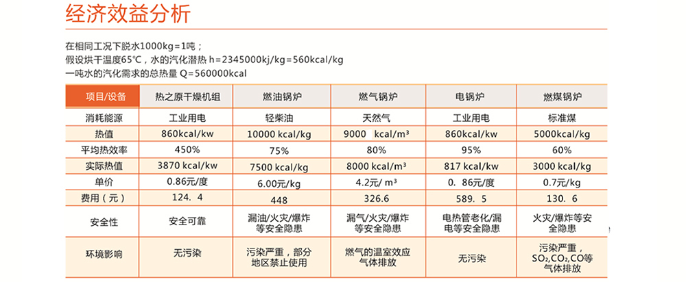經(jīng)濟(jì)效益分析